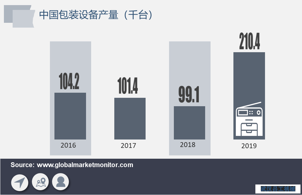 包裝行業(yè)長期向好，包裝設(shè)備需求將加速釋放